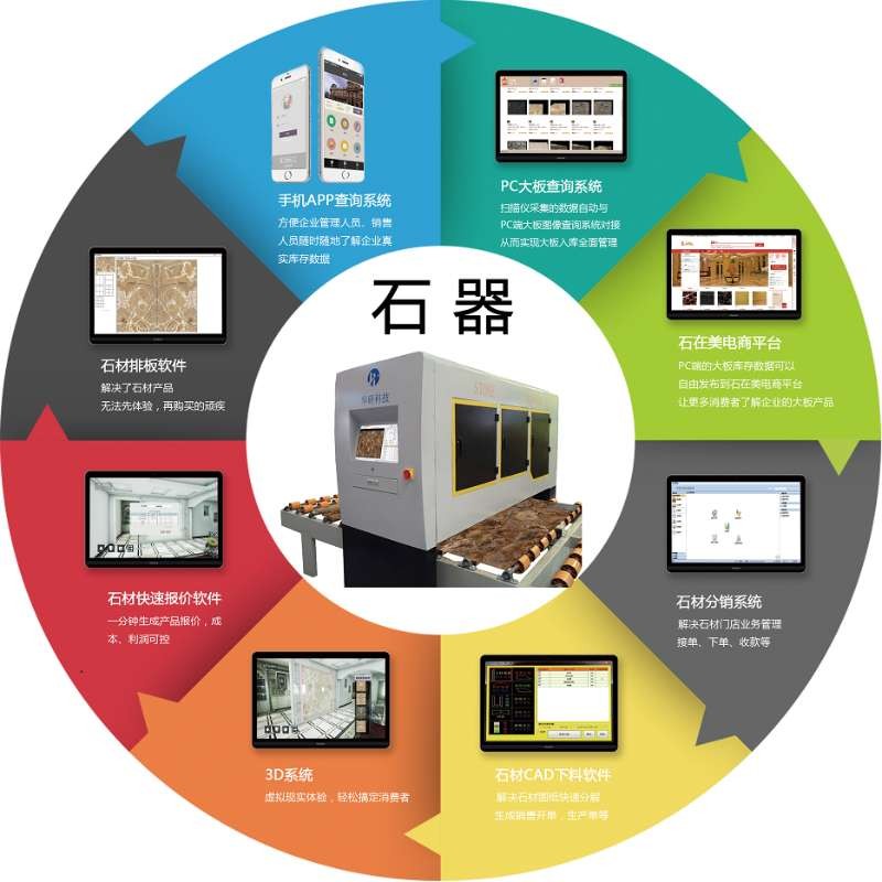 栖霞石材扫描仪智能扫描仪[华研科技]